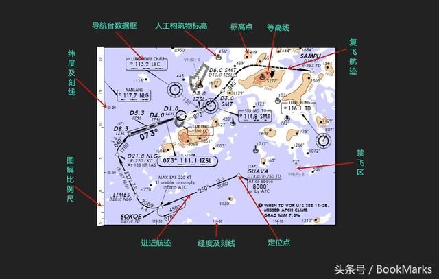 简单易懂的杰普逊航图使用教程