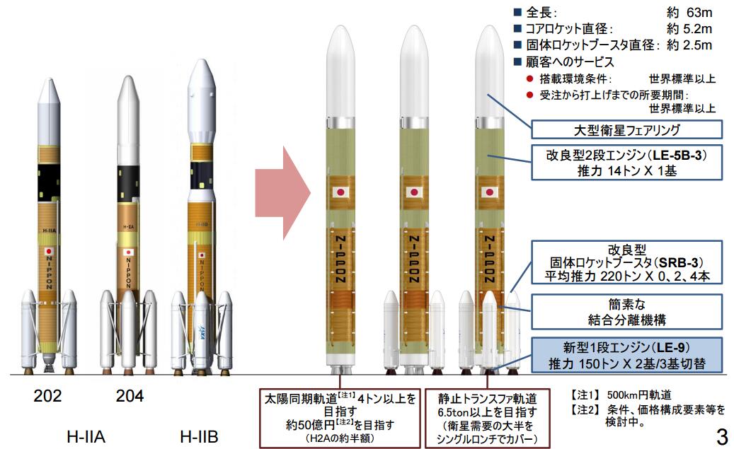 日本新一代大推力氢氧火箭发动机试验结果 推力3倍于长征5