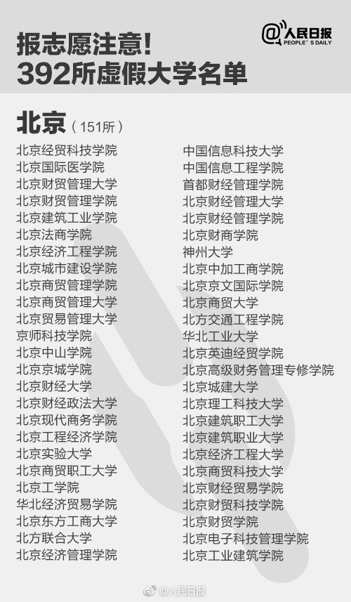全国392所野鸡大学曝光，部分学校换域名继续存在