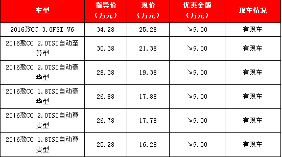 大众4s店cc最新报价 北京裸车价最低