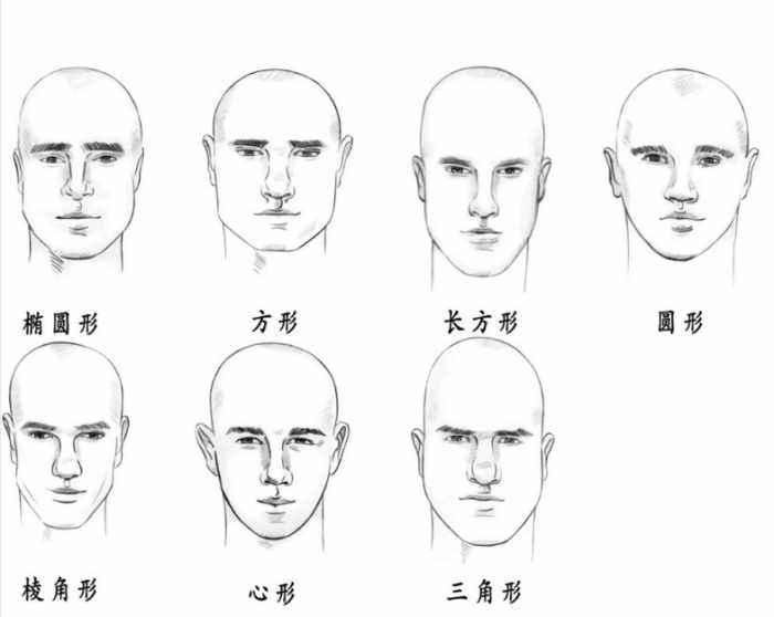 2018教你认清男生7种脸型,24种男生发型,2分钟找到自己心仪发型