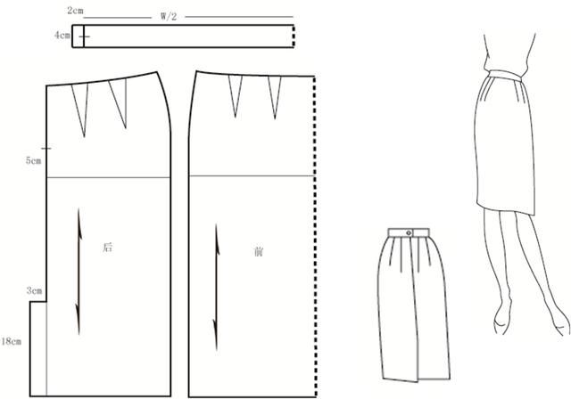 初学纸样必读女装原型基本纸样设计,裙子基本纸样变化