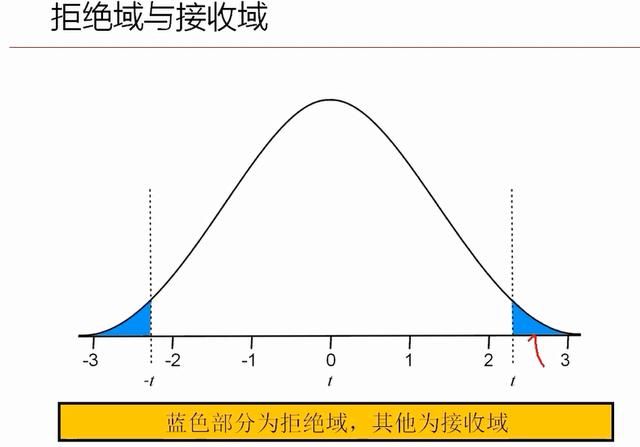 python数据分析单样本,独立样本t检验,相关分析,列联表分析!