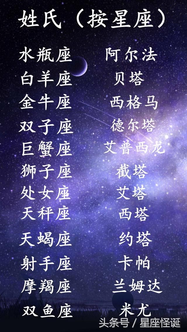 十二星座穿越到外太空的另一个名字,我叫艾普西龙超浪