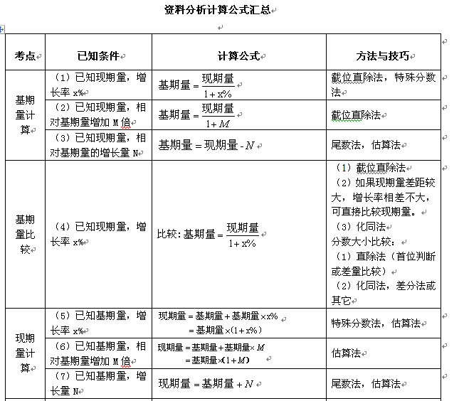 2018年公务员联考行测资料分析必背公式