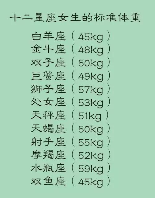 摩羯座女生的标准体重————52kg