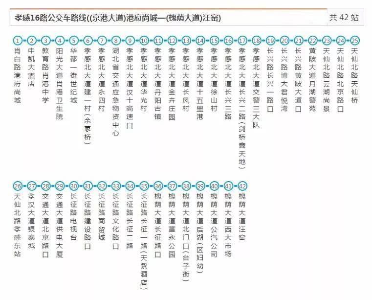 孝感最全的公交路线,赶紧收藏!