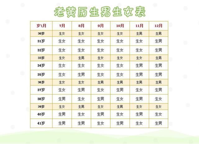 生男生女特征生男生女清宫表到底准确率多高1,晨尿酸碱度,形态辨别