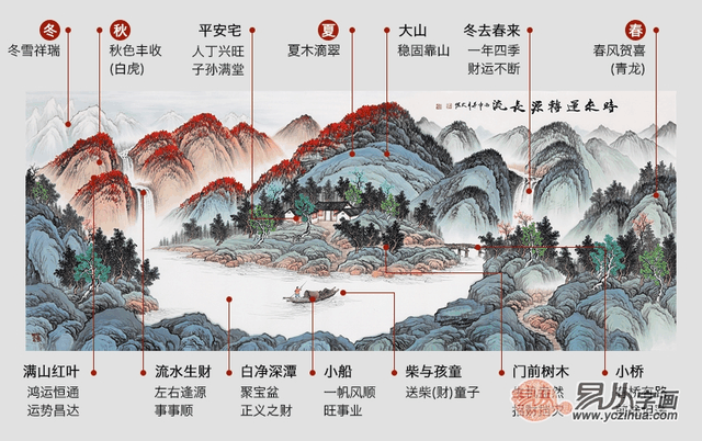 中国经典聚宝盆山水画《春夏秋冬时来运转》全面解读