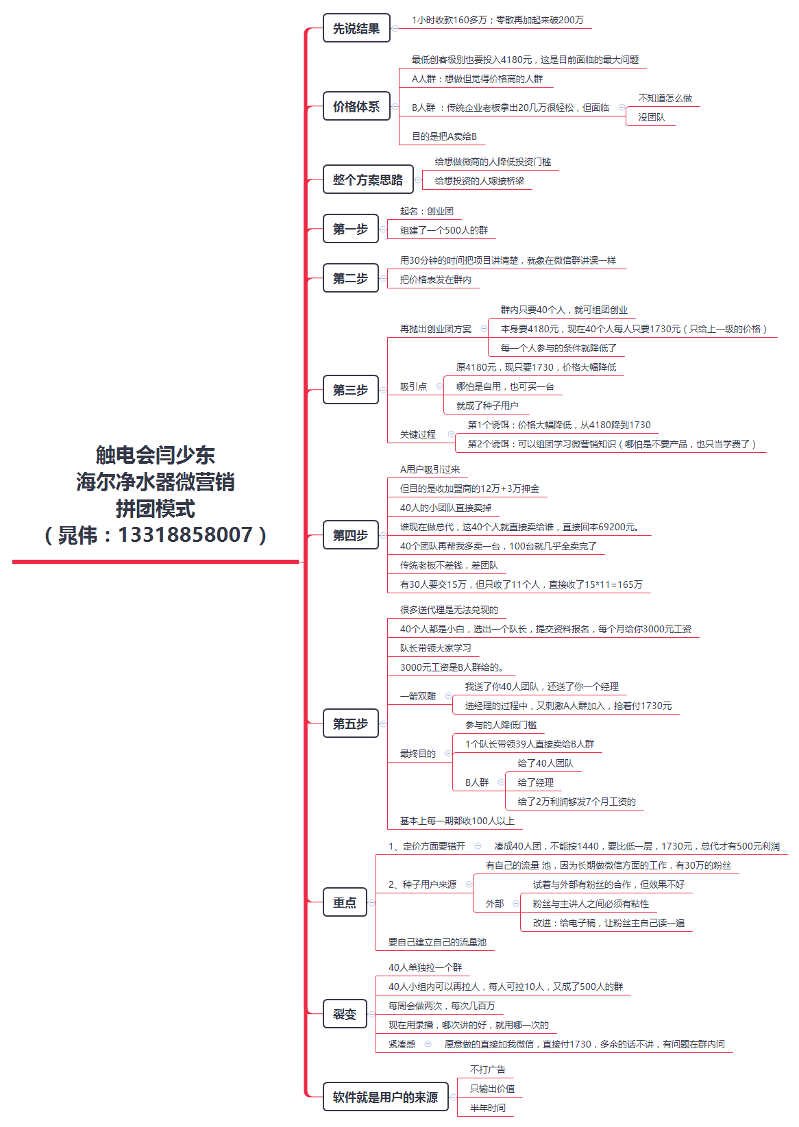 天王也先把海尔的价格体系先发出来,这样对照这张思维导图可以更清楚