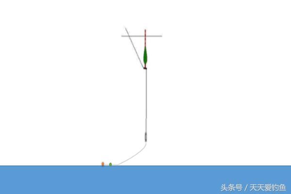 用蚯蚓钓鱼,应该如何调漂?野钓高手教你两招