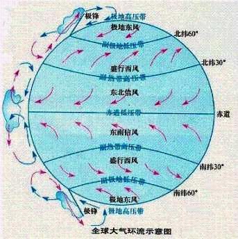 太平洋与大西洋海水截然不同且不相融,看着很神奇,原因很简单