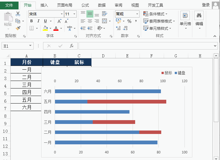 excel图表之对比条形图的制作方法