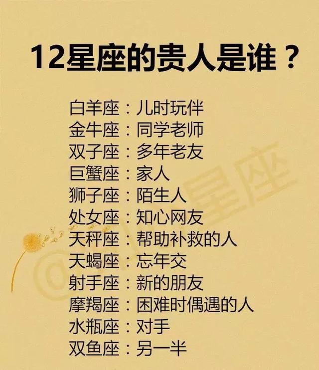 12星座土豪排行榜,12星座的贵人是谁?