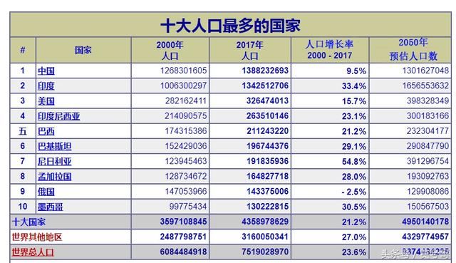 中国人口数量2019图片