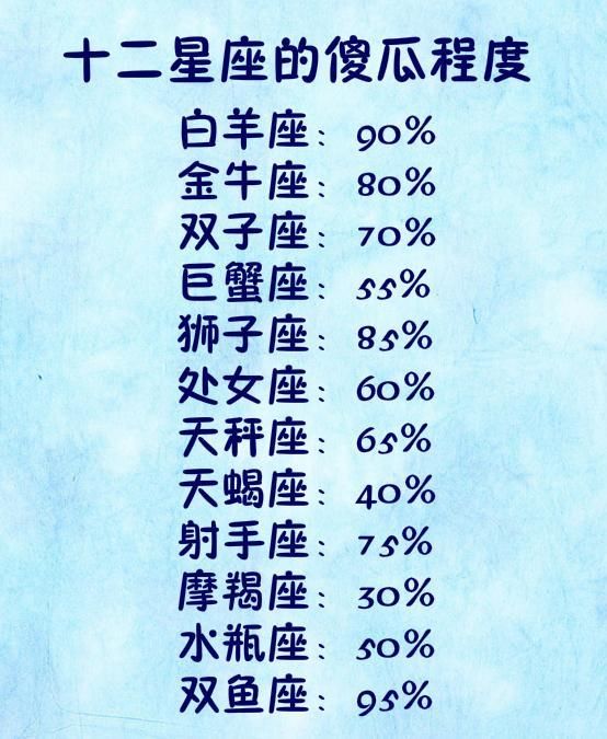 十二星座的傻瓜程度 有些人天生聪明伶俐,有些人脑袋永远不灵光,又
