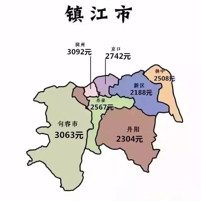 扎心了!月薪低于7700元,想在镇江市区买房有点难