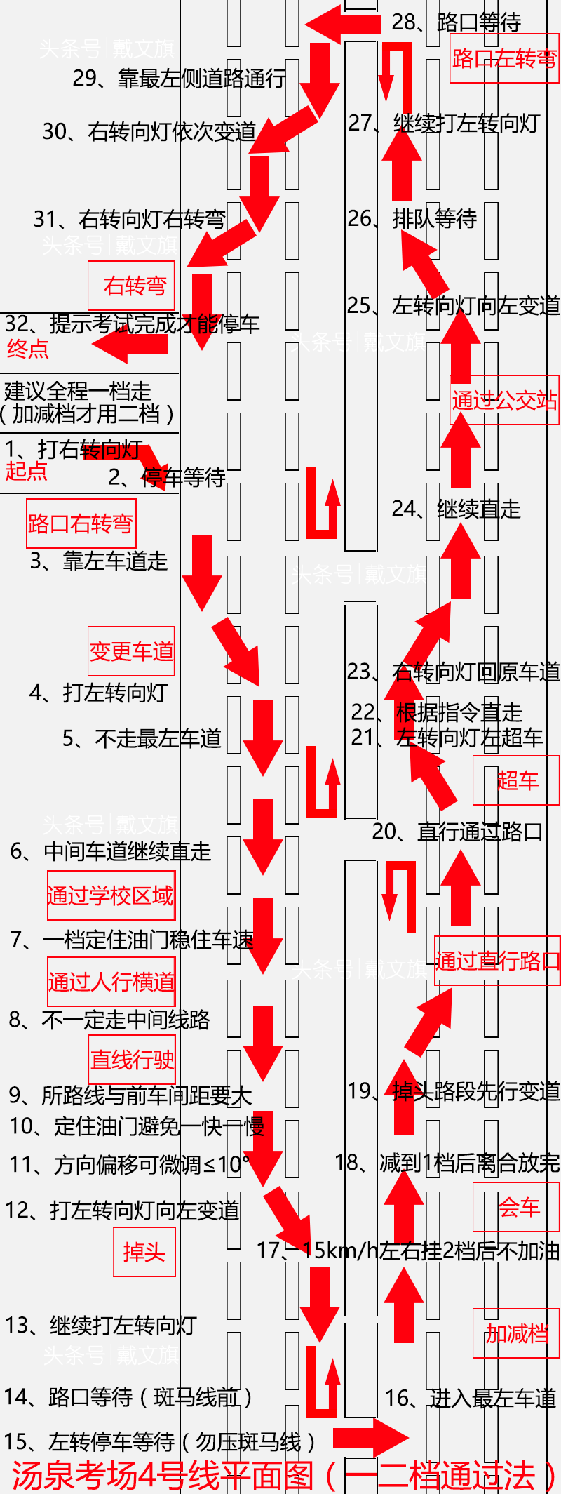 惠州汤泉考场科目3的四号线路图及平面图(含一二档通过法)