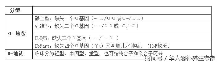 小儿地中海贫血遗传几率,地中海贫血会遗传给小孩吗,母亲有地中海贫血会遗传给小孩吗