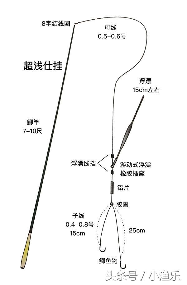 新手必读:手把手教你如何组装浮漂钓组[图解]