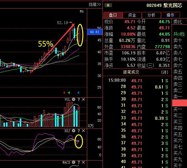 恒立液压(601100),此股可以说是上升回档形态,前期拉升一波之后开始