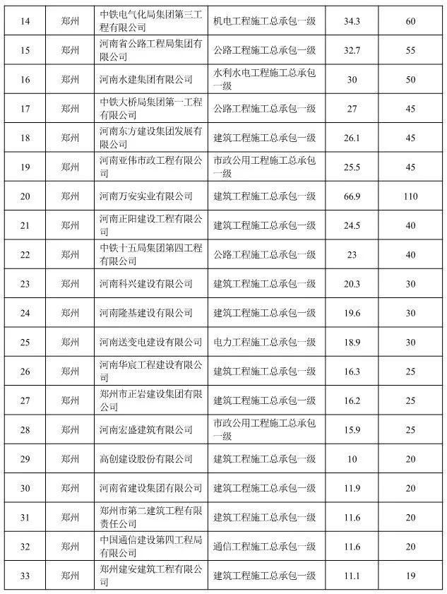 河南省第二建设集团有限公司,河南省金华夏建工集团股份有限公司