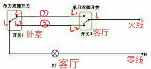 先介绍一下单开双控开关,如图. 清楚了开关的原理.