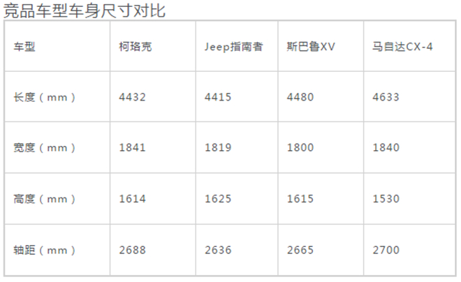 斯柯达柯珞克3月19日上市 定位紧凑型suv