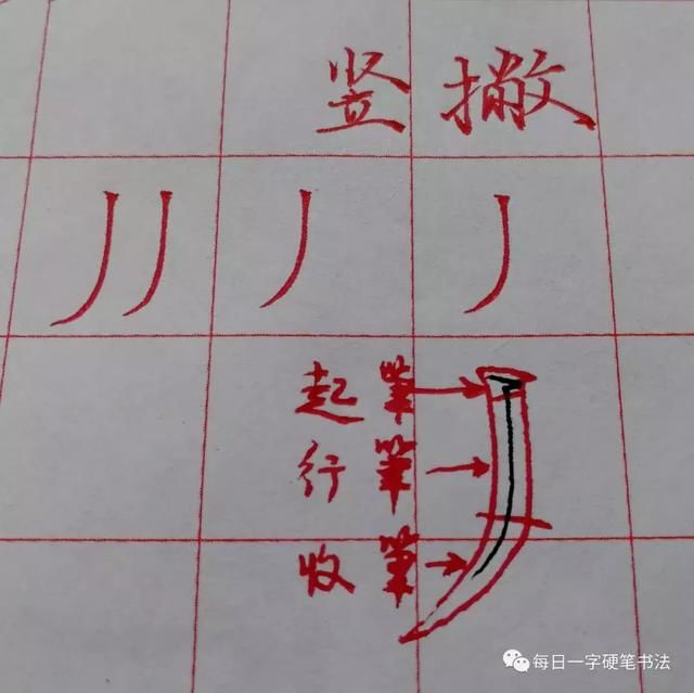 三,竖撇 笔画分解:(黑笔为行笔过程) 1.起笔:斜切入笔.2..