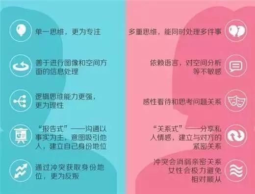 男女思维方式不同,注定在交流和沟通时会出现bug.