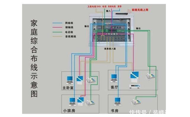 资深电工细谈家庭电路走线,18个注意点我连踩5个,简直