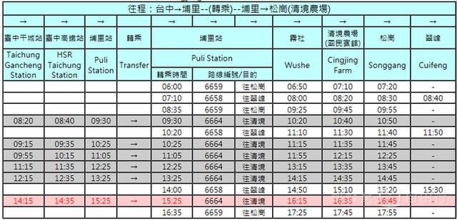 台湾环岛交秘籍,这有你所有的想要自由行攻略丽江香格里拉泸沽湖v环岛通篇图片