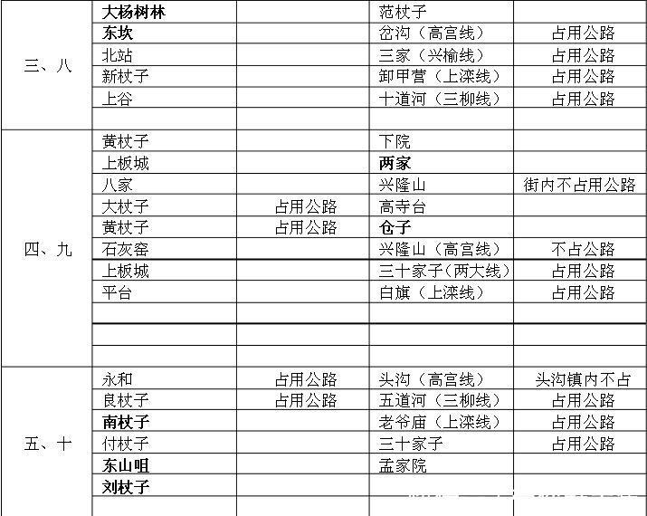 河北省承德市集市一览表