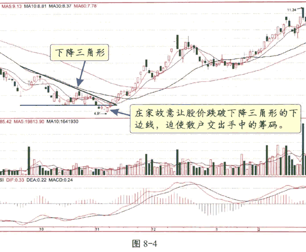 庄家最常用的骗线指标_新庄家抬轿指标公式_庄家最常用的骗线指标