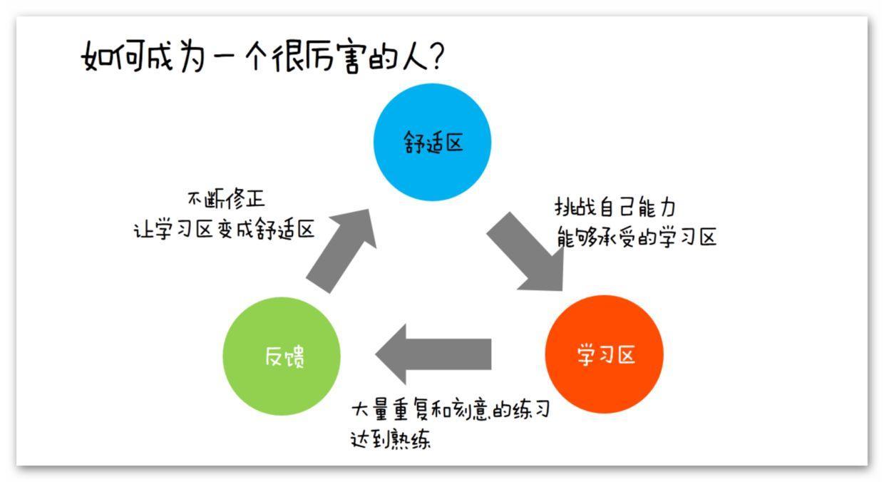 向有存量的人致敬,向有增量的人靠近