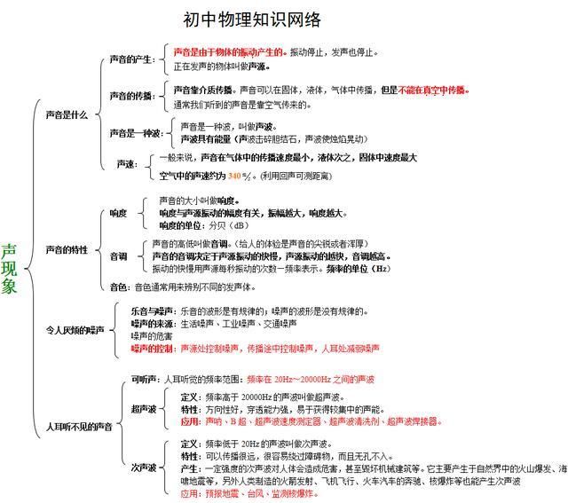 教师20年总结整理:初中物理全套知识思维导图!助孩子多考30分!