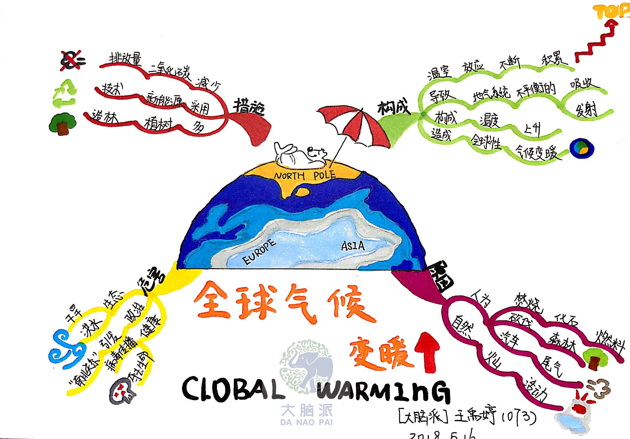 小学六年级思维导图,语数外,作文,单元知识整理全都有