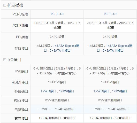 目前现价格 目前的推荐配置,基本为b250主板搭配i5 7500,而我们来