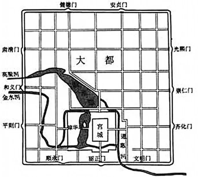 元大都平面图(来源:新浪)