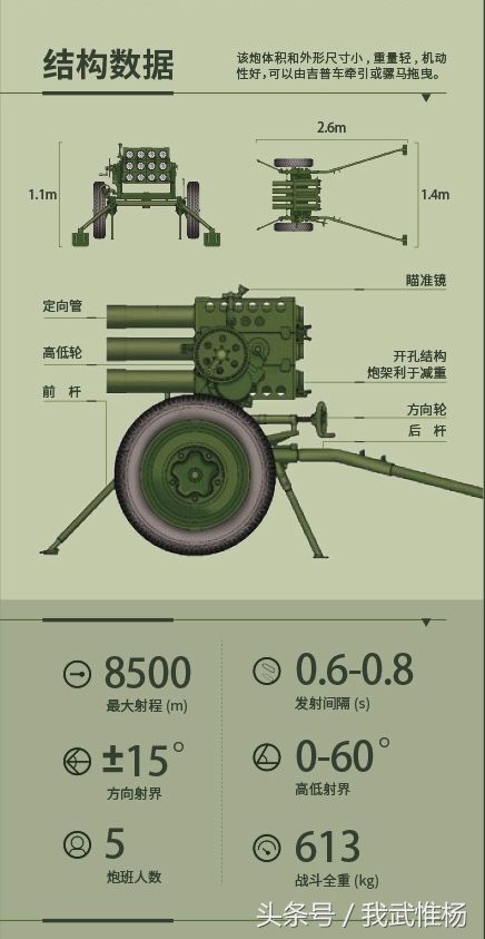 63式107毫米火箭炮