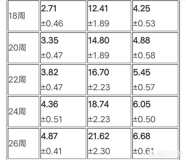 通过双顶径股骨数据来看男孩女孩的方法准吗?