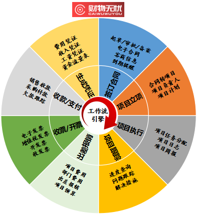 (很实用)老司机谈怎样做好财务管理工作-北京时间