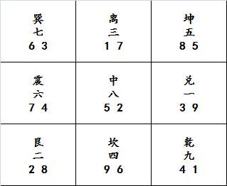 玄空风水基础第四讲二十四山向飞星