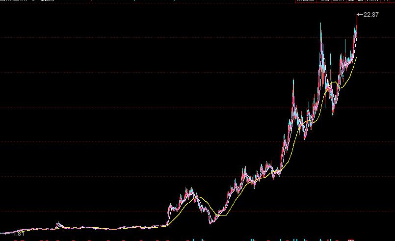 白马股再受资金追捧 伊利茅台股价创历史新高