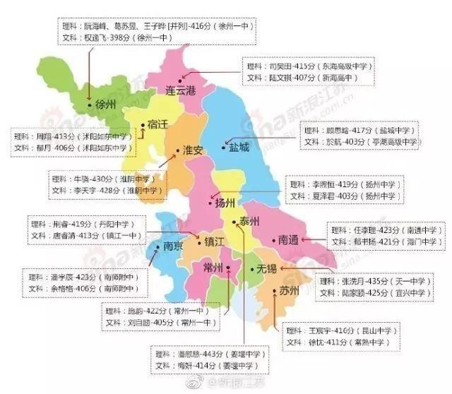 江苏13市高考鄙视链!徐州都吓得不敢说话