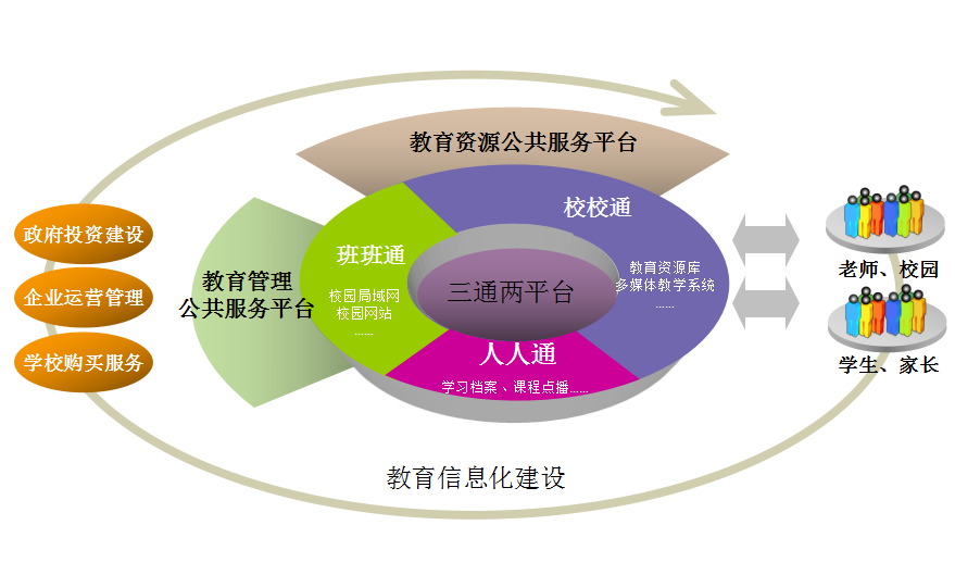 教育信息化建设如何向大数据的应用与创新转型?