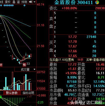 每股公积金大于10元的股票里,谁最可能高送转?