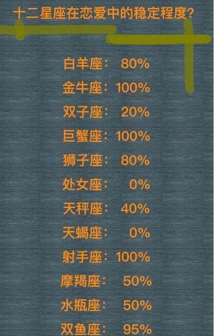 十二星座腹黑在哪里?天蝎诡计多端,水瓶高智商的腹黑