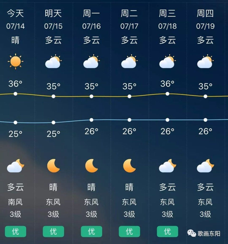 △未来7天天气预报(以东阳为例)