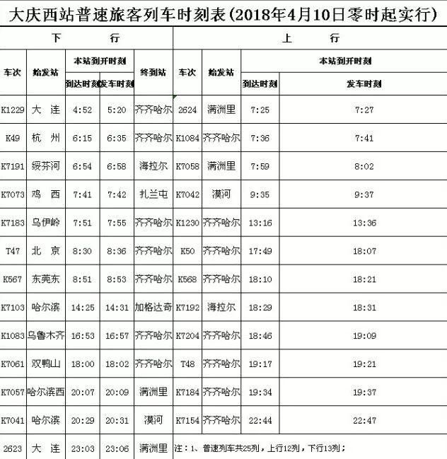 齐齐哈尔发往大连的t130次列车,大庆站发车时间为19:08;大连发往